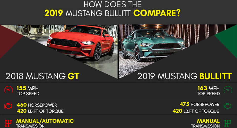 Is The Bullitt More Than Just A Slightly Upgraded Mustang GT?