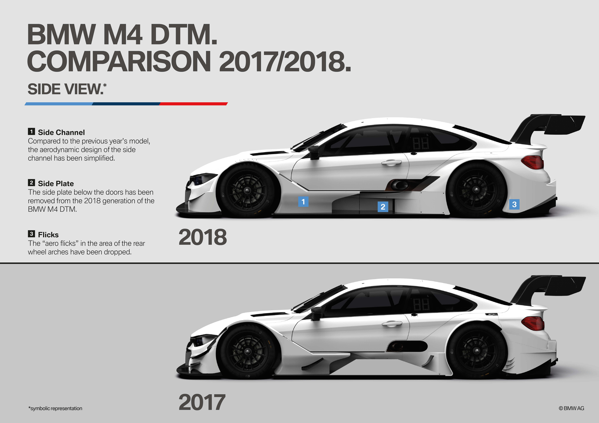 2018-bmw-m4-dtm-1 2018 BMW M4 DTM Updated For Final Showdown Against Mercedes