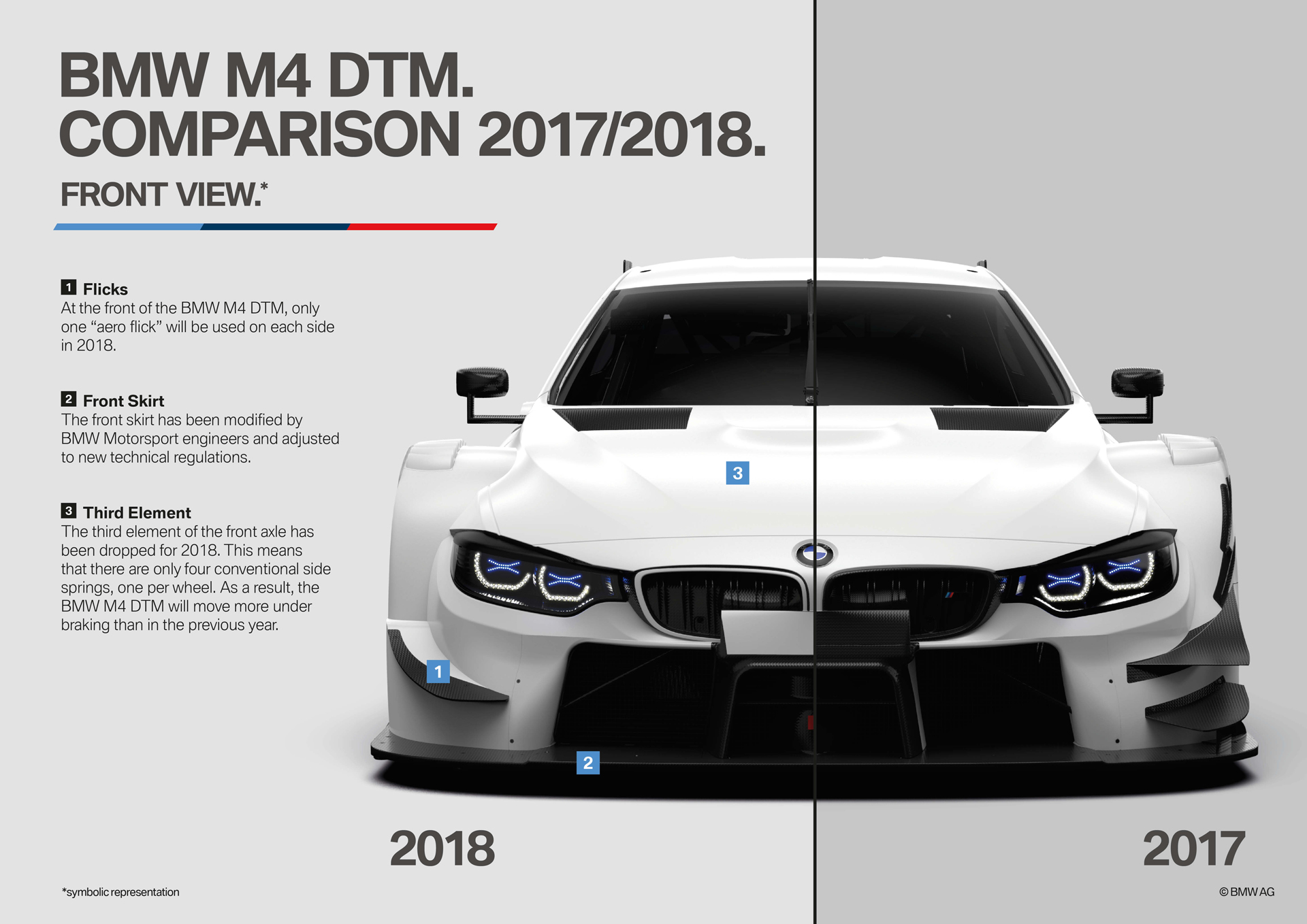 2018-bmw-m4-dtm-2 2018 BMW M4 DTM Updated For Final Showdown Against Mercedes