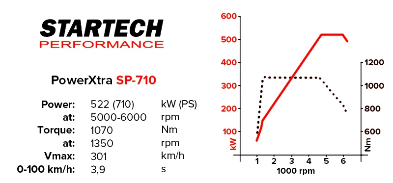 bentley-bentayga-startech-tuning-6 Bentley Bentayga Goes From Super To Hyper SUV With Startech’s Upgrades