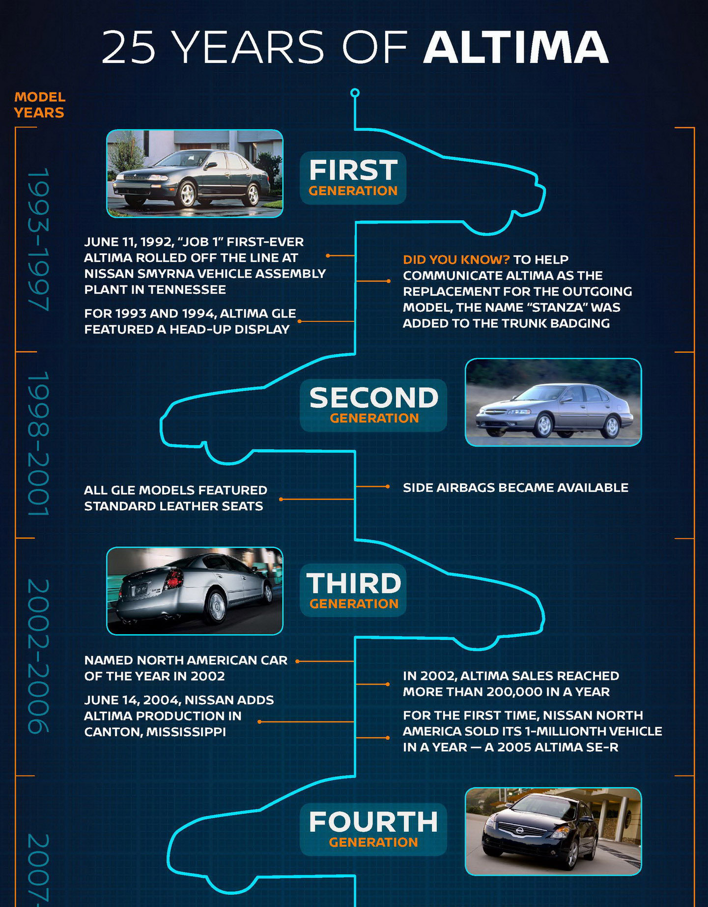 2019-Nissan-Altima-2711445 2019 Nissan Altima Revealed, Gets AWD Option And 2.0L Turbo