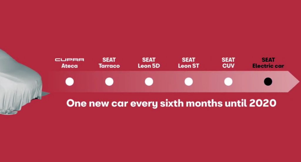  SEAT To Introduce A New Car Every Six Months, Including EV With 500Km Range