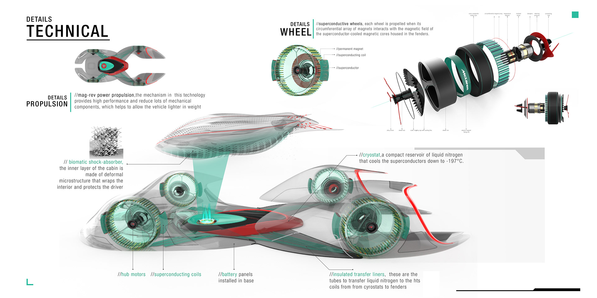 McLaren-Hypercar-Concept-20 Futuristic McLaren Racer Is Absurdly Awesome
