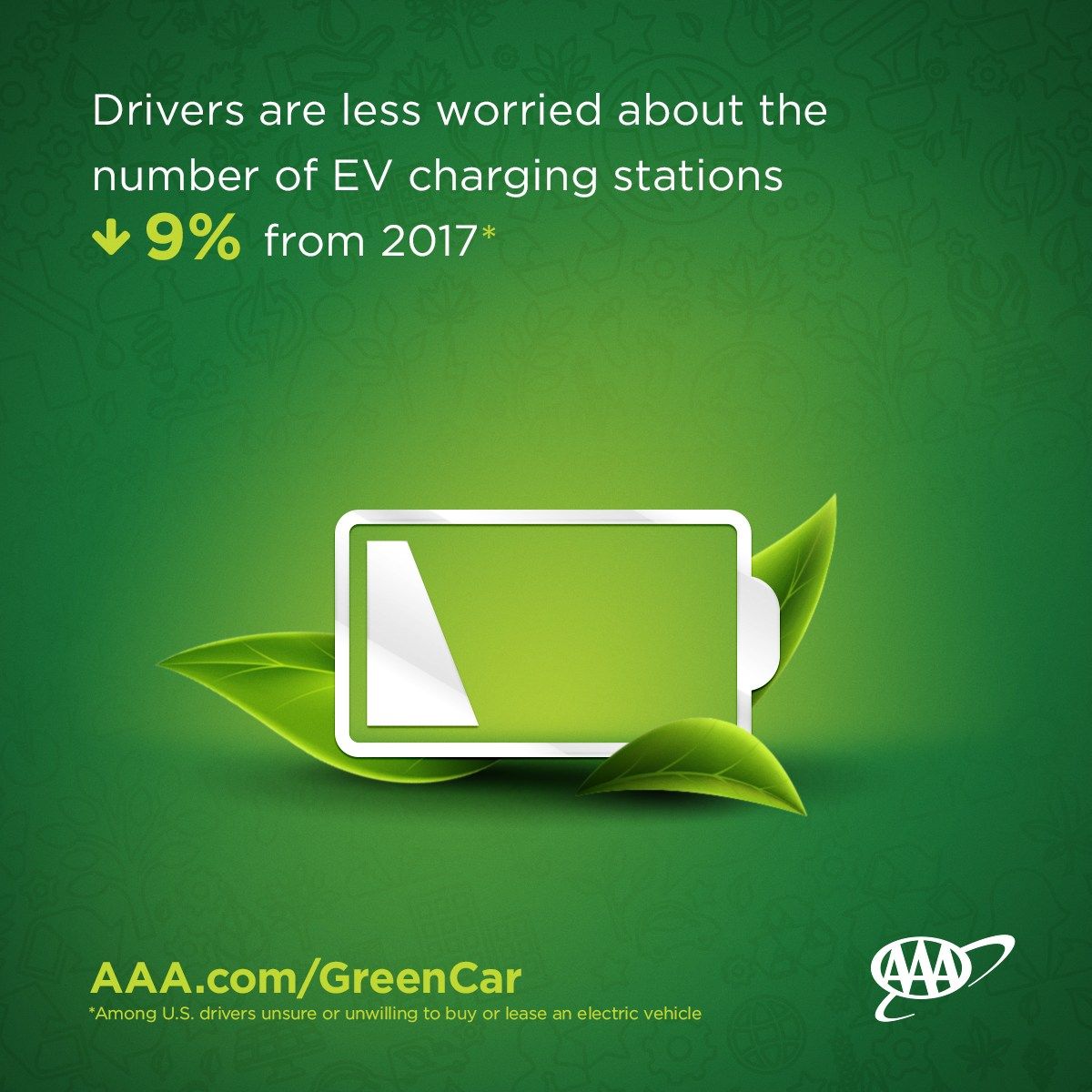 AAA-EV-Study-3 20 Percent Of Americans Want An EV But Most Are Clueless About Recharging Times