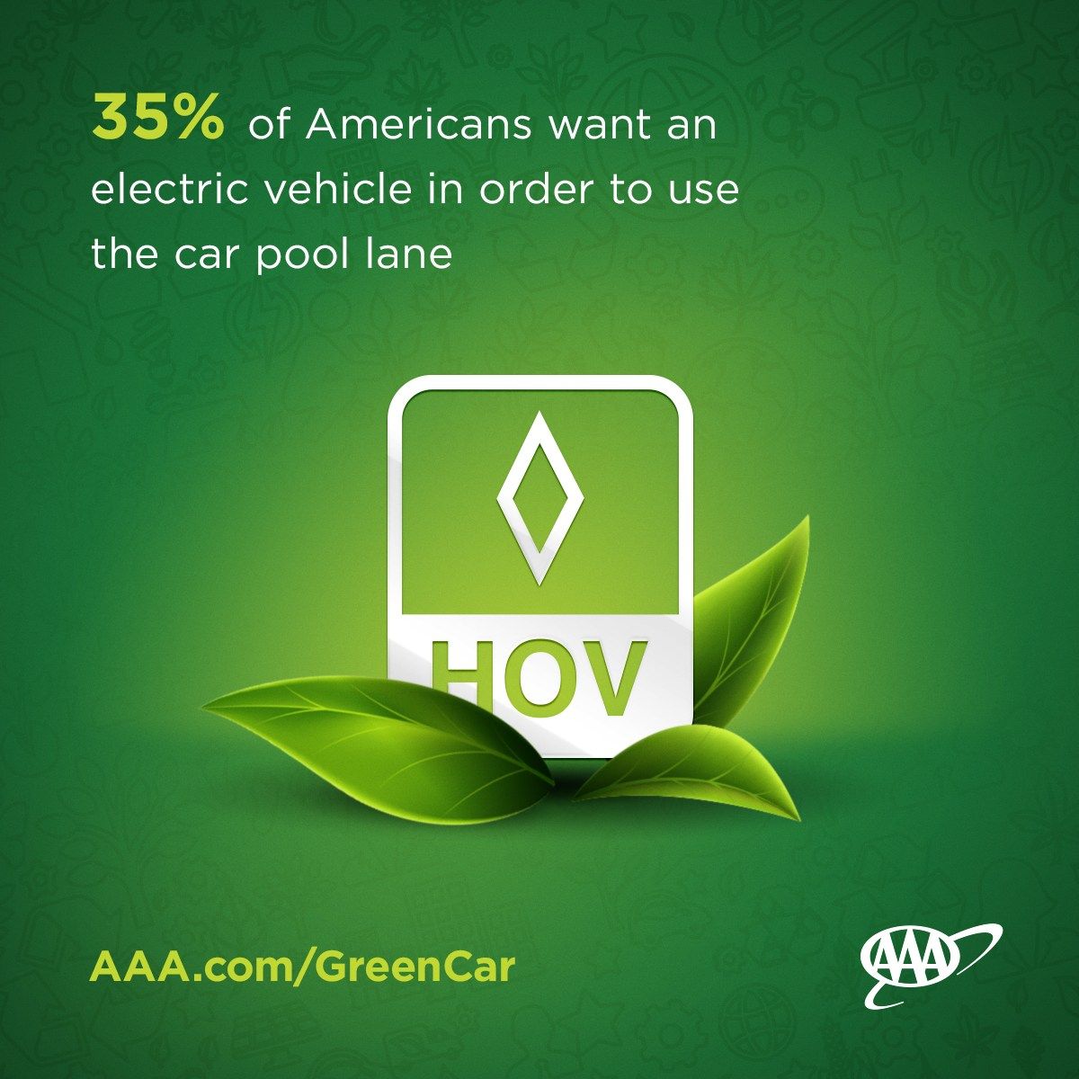 AAA-EV-Study-7 20 Percent Of Americans Want An EV But Most Are Clueless About Recharging Times