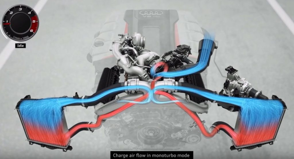  This Is How Audi Is Fighting Turbo Lag