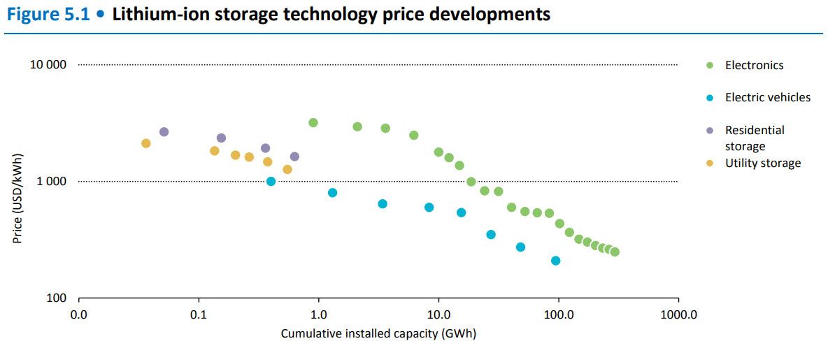 EV-Report-3 Electric Vehicle and PHEV Sales Soar, More Than Three Million On The Road