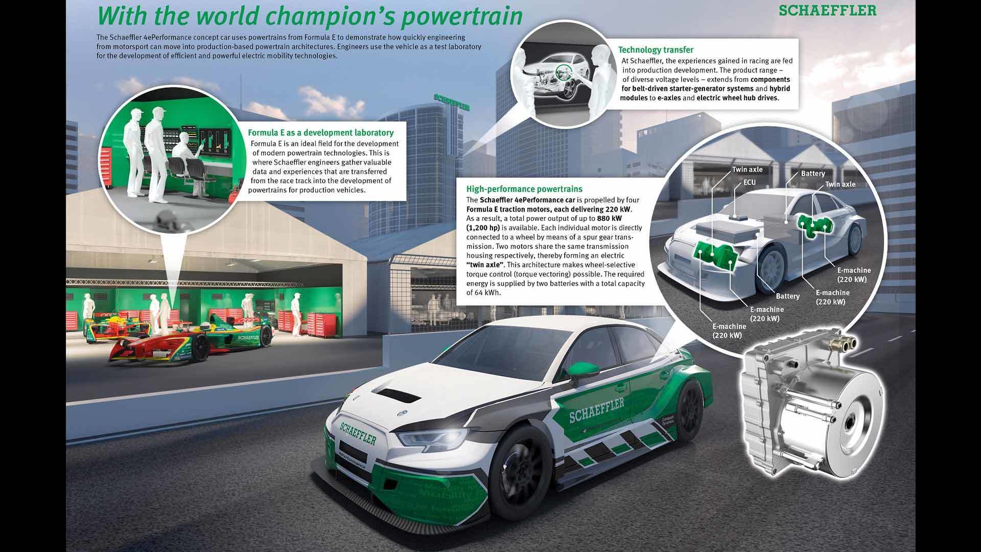 Schaeffler-Audi-RS3-Formula-E-3 All-Electric Audi RS3 Concept Has 1,180hp With Formula E Tech