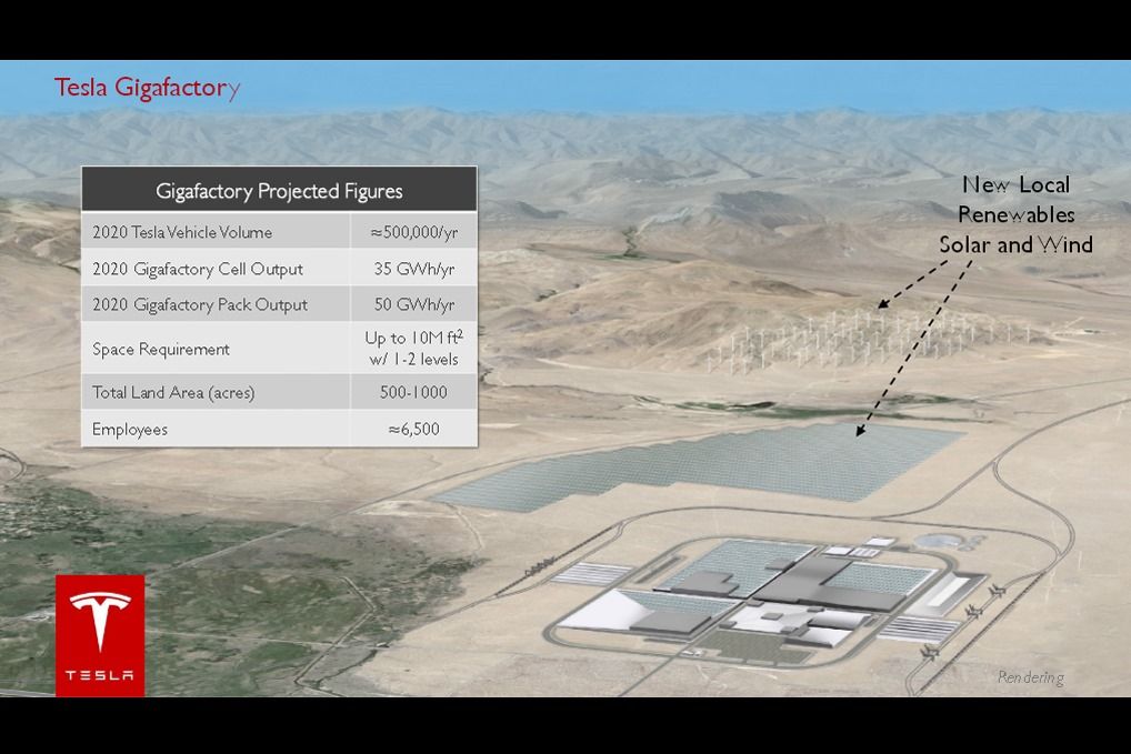 Tesla-Gigafactory-China-2 Tesla May Soon Announce A Gigafactory In Shanghai