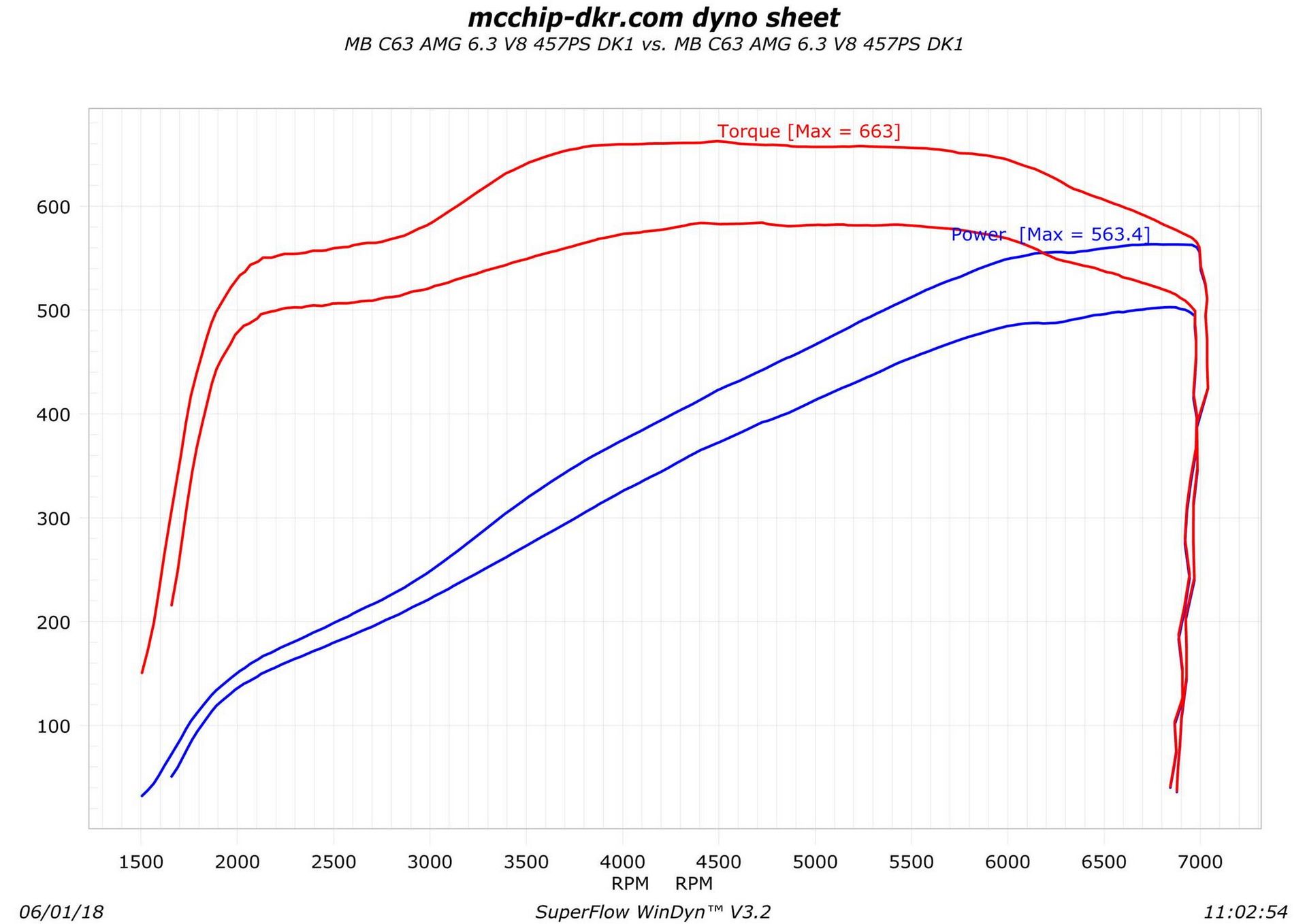 mercedes-benz-c63-amg-w204-mcchip-dkr-tuning-7 Would You Pay $110,000 To Tune Your Old Mercedes-AMG C63 To 818 Horses?
