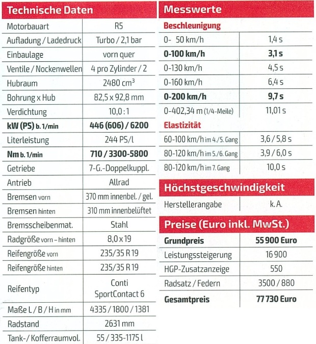 audi-rs3-sportback-hgp-tuning-specs 597HP Audi RS3 Sportback Hits 62 Mph Faster Than A Ferrari 458