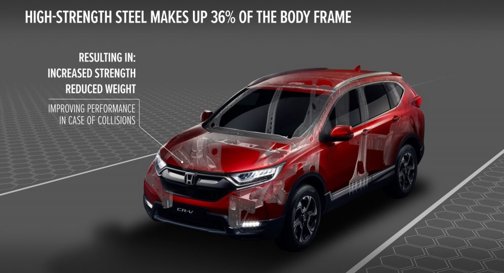  Honda Shows Why Euro-spec CR-V Is The Safest, Most Dynamic Ever