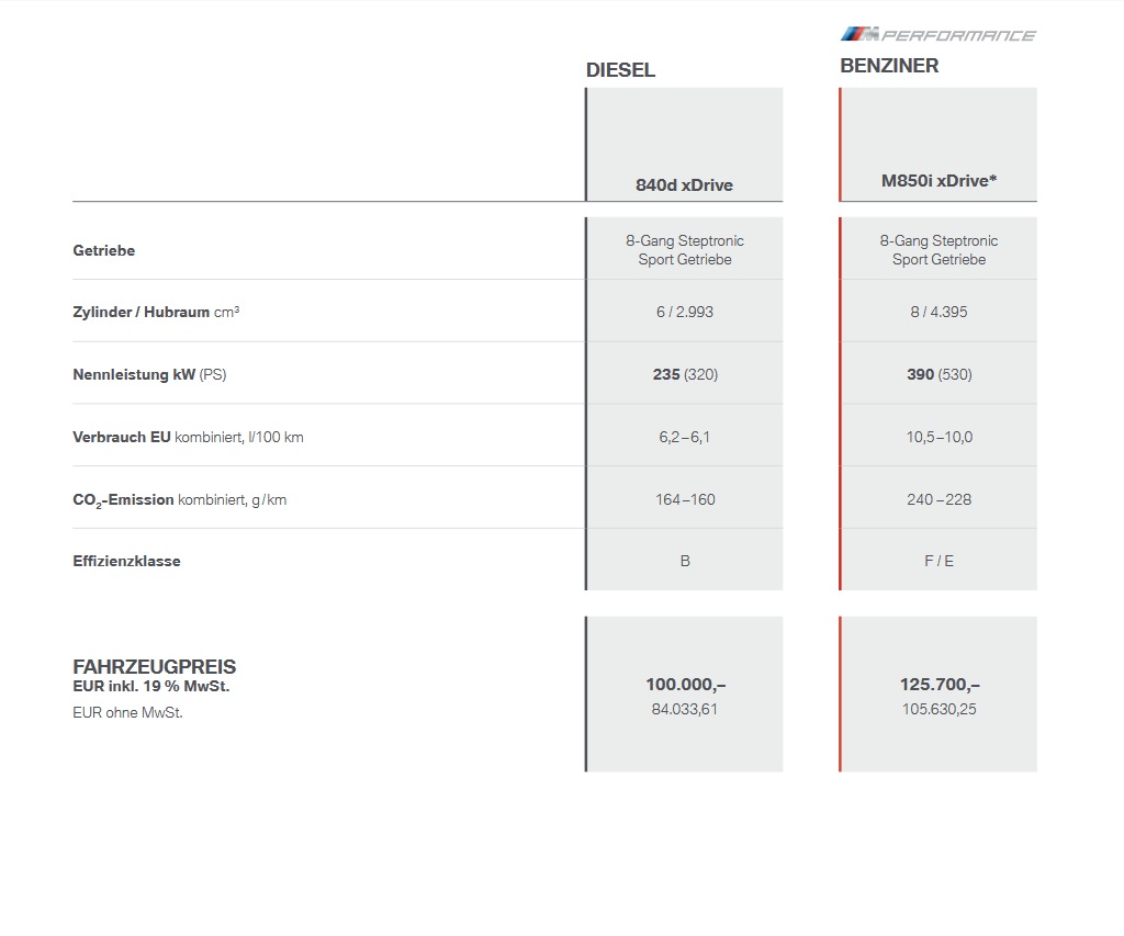 2019-bmw-8-series-coupe-germany-pricing-1 BMW 8-Series Available With Gas And Diesel Engines From €100,000 In Germany
