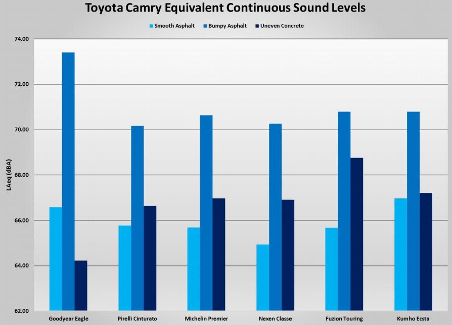 AAA-Tire-Study-11 AAA Study Suggests Pricey All-Season Tires Might Not Be Worth It