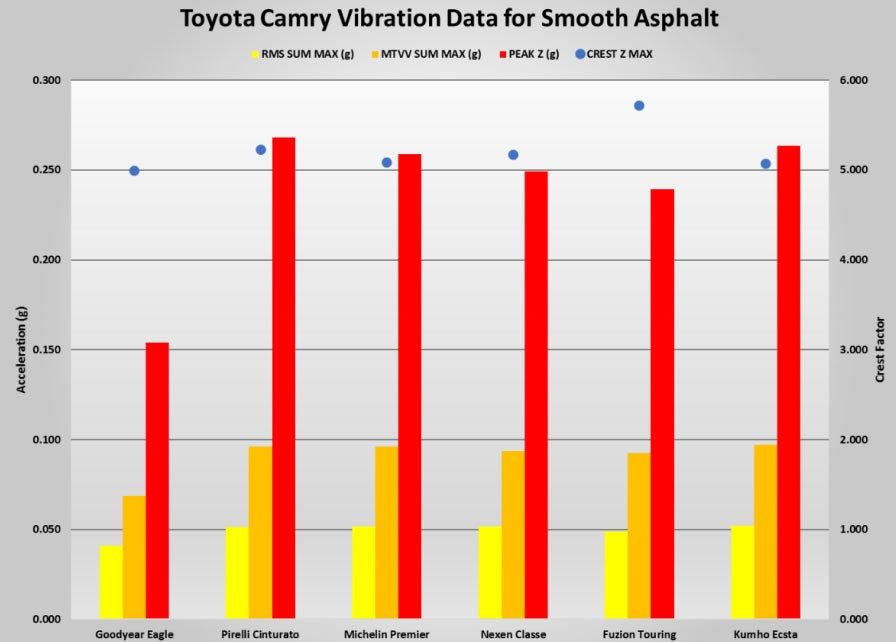 AAA-Tire-Study-12 AAA Study Suggests Pricey All-Season Tires Might Not Be Worth It