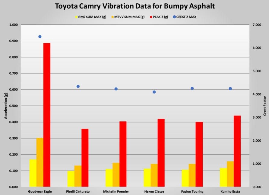 AAA-Tire-Study-13 AAA Study Suggests Pricey All-Season Tires Might Not Be Worth It