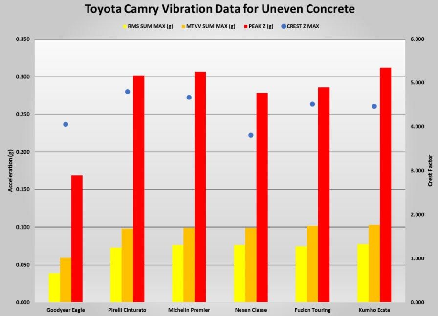 AAA-Tire-Study-14 AAA Study Suggests Pricey All-Season Tires Might Not Be Worth It