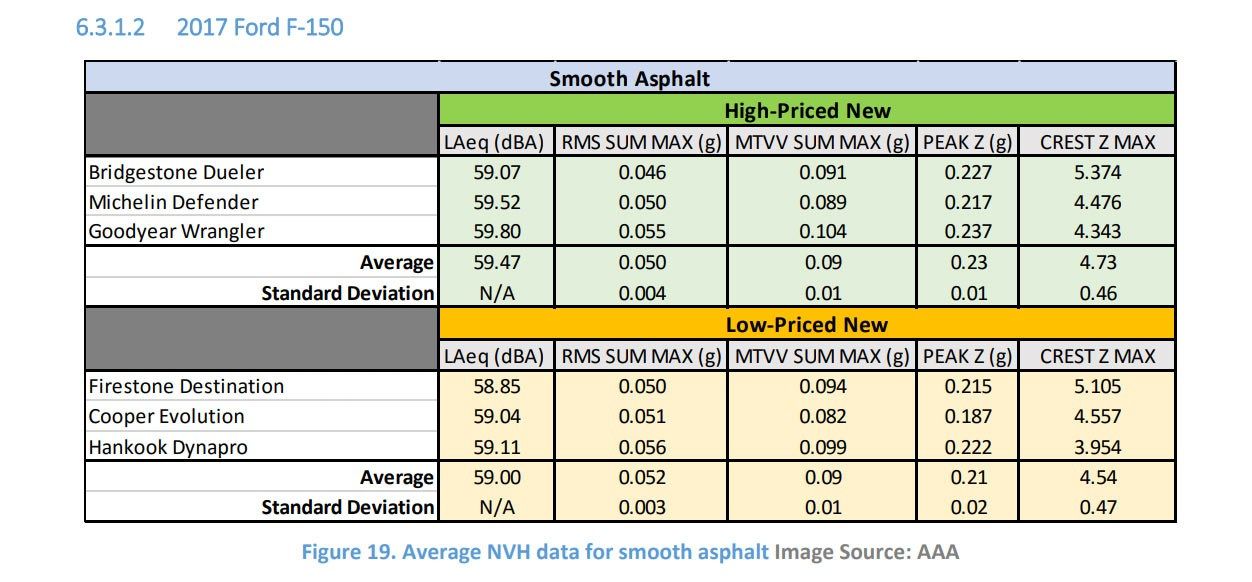 AAA-Tire-Study-15 AAA Study Suggests Pricey All-Season Tires Might Not Be Worth It