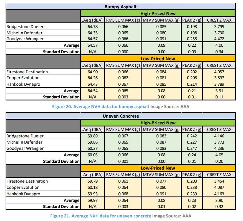 AAA-Tire-Study-16 AAA Study Suggests Pricey All-Season Tires Might Not Be Worth It