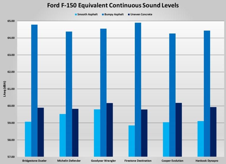 AAA-Tire-Study-17 AAA Study Suggests Pricey All-Season Tires Might Not Be Worth It