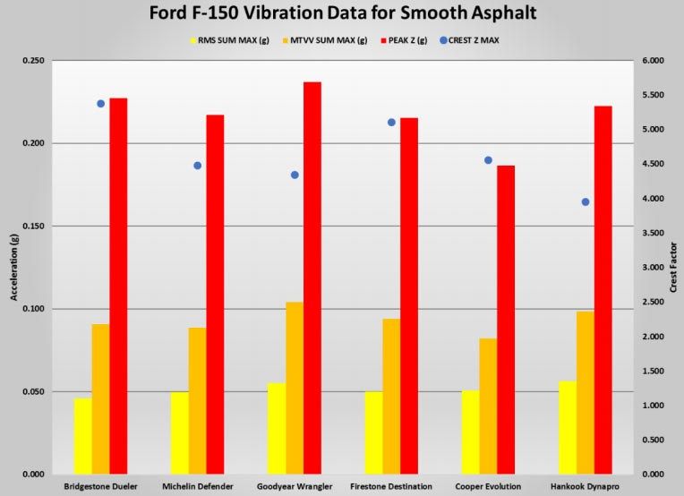AAA-Tire-Study-18 AAA Study Suggests Pricey All-Season Tires Might Not Be Worth It