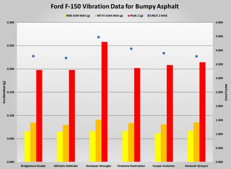 AAA-Tire-Study-19 AAA Study Suggests Pricey All-Season Tires Might Not Be Worth It