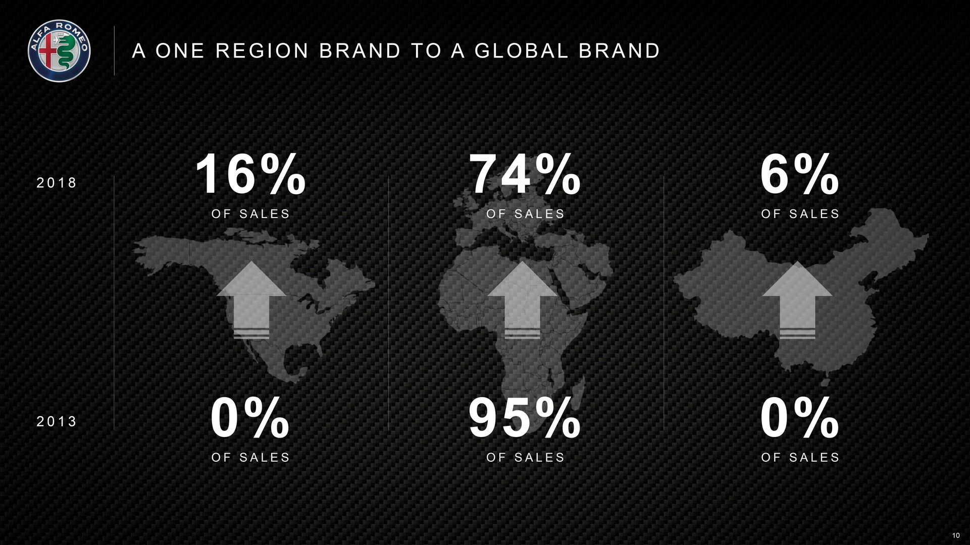 Alfa-Romeo Product Plan 10 Alfa Romeo Confirms New GTV, Mid-Engine 8C And Two More SUVs