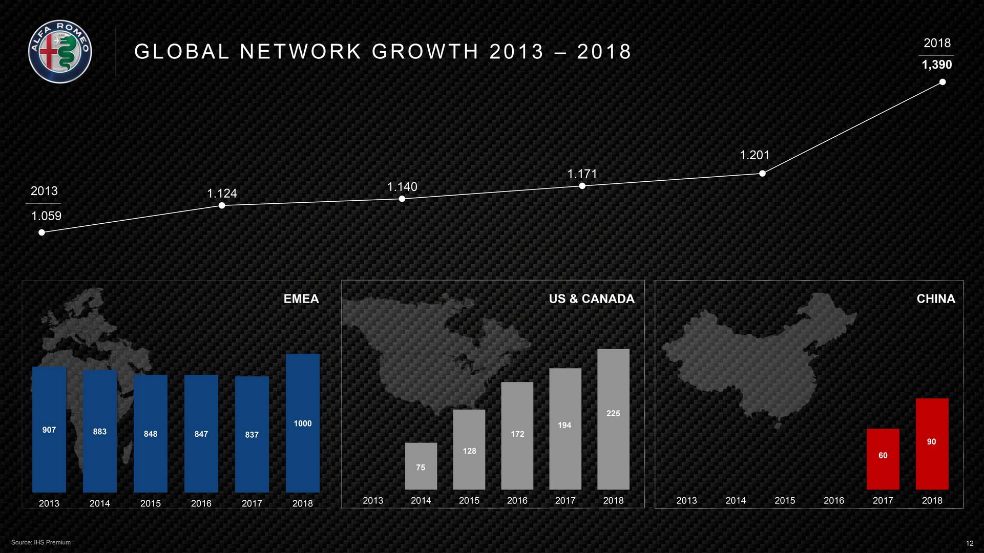 Alfa-Romeo Product Plan 12 Alfa Romeo Confirms New GTV, Mid-Engine 8C And Two More SUVs