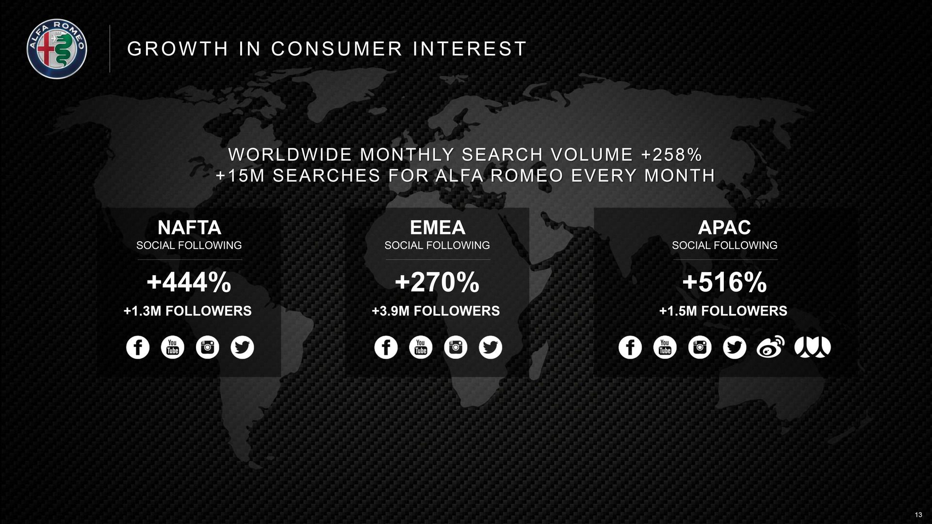 Alfa-Romeo Product Plan 13 Alfa Romeo Confirms New GTV, Mid-Engine 8C And Two More SUVs