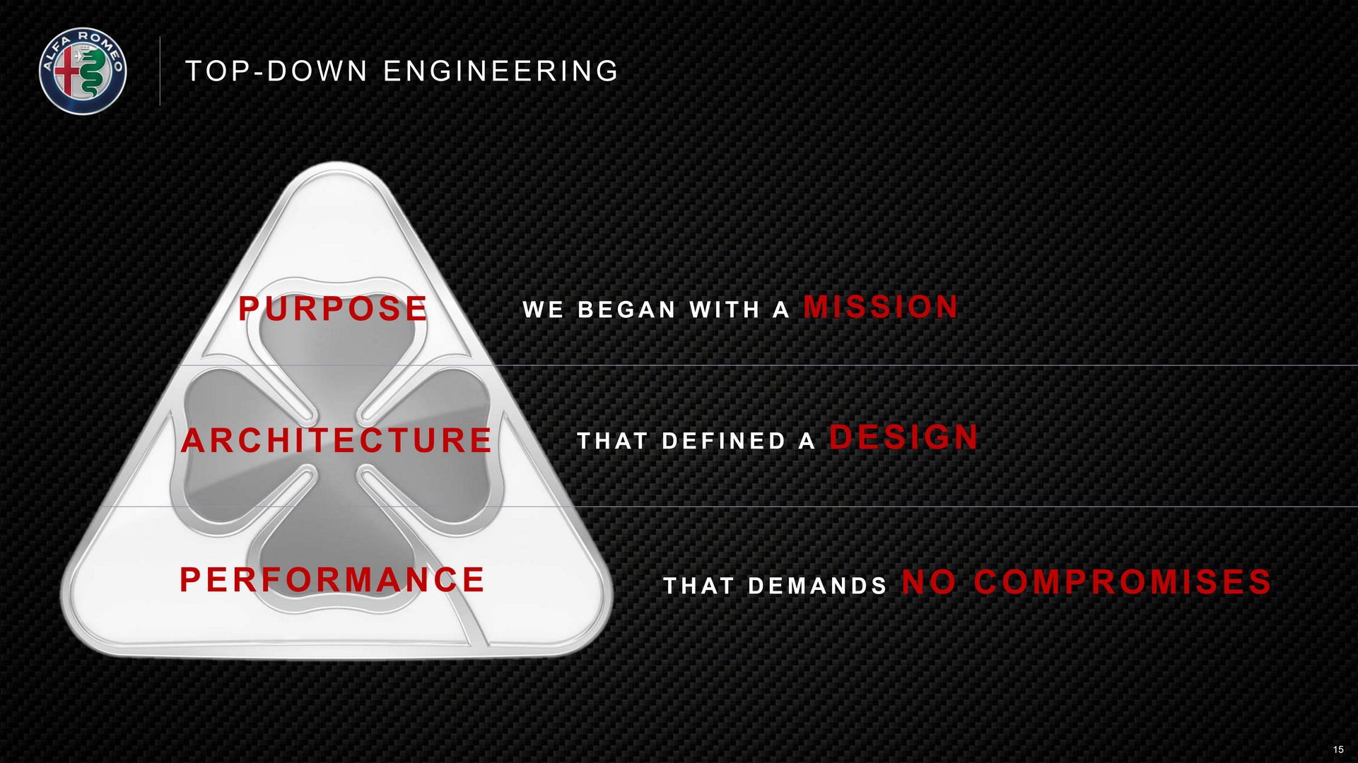 Alfa-Romeo Product Plan 15 Alfa Romeo Confirms New GTV, Mid-Engine 8C And Two More SUVs