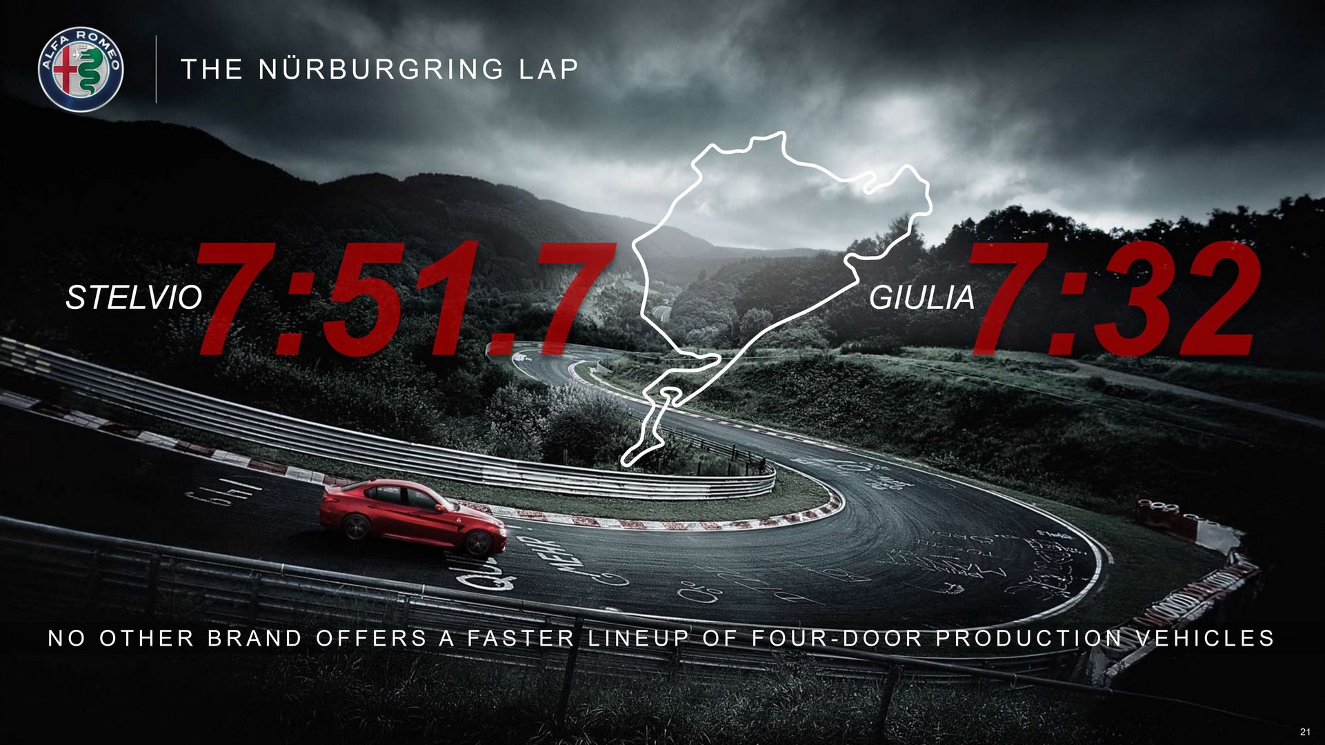 Alfa-Romeo Product Plan 21 Alfa Romeo Confirms New GTV, Mid-Engine 8C And Two More SUVs