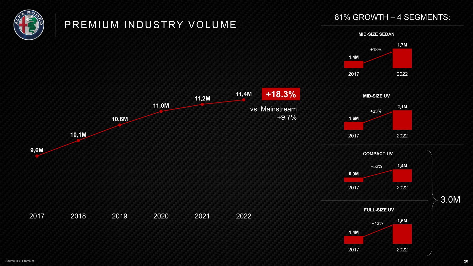 Alfa-Romeo Product Plan 28 Alfa Romeo Confirms New GTV, Mid-Engine 8C And Two More SUVs