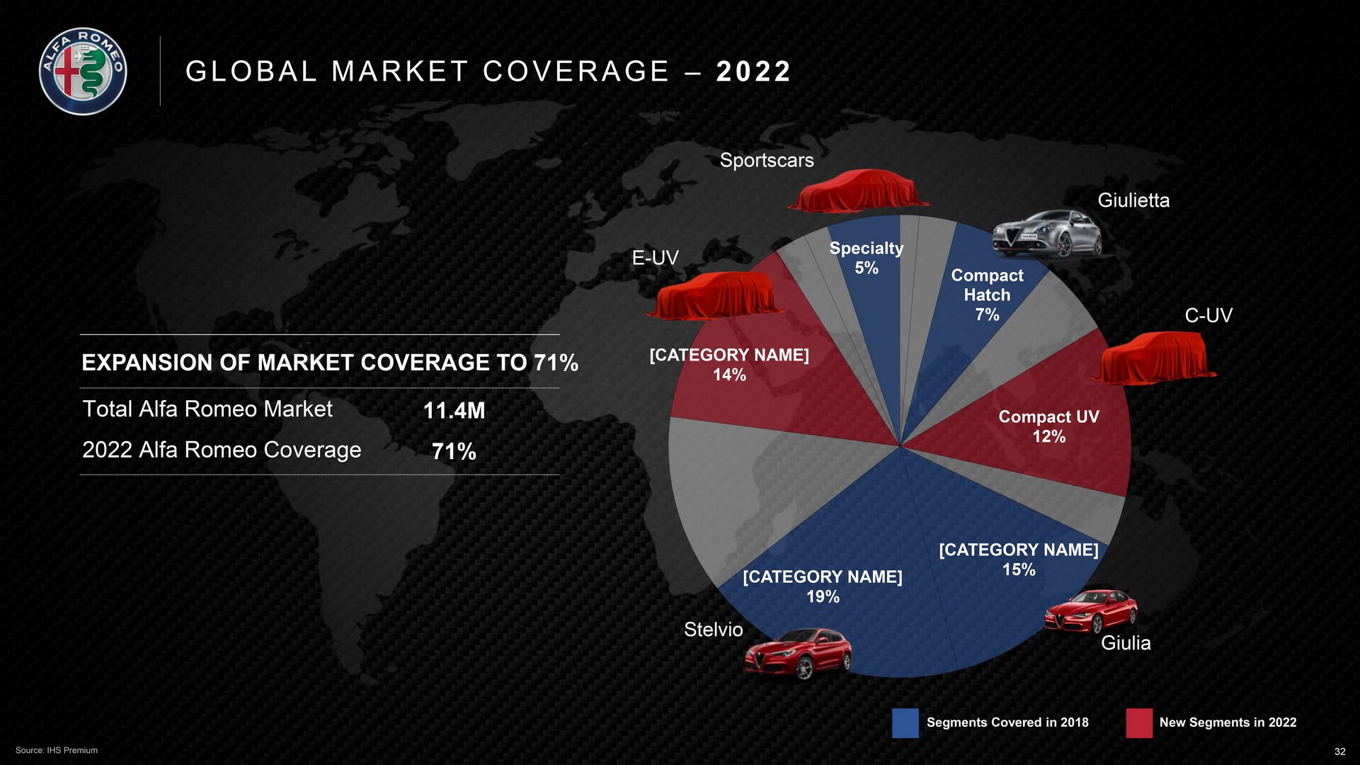 Alfa-Romeo Product Plan 32 Alfa Romeo Confirms New GTV, Mid-Engine 8C And Two More SUVs
