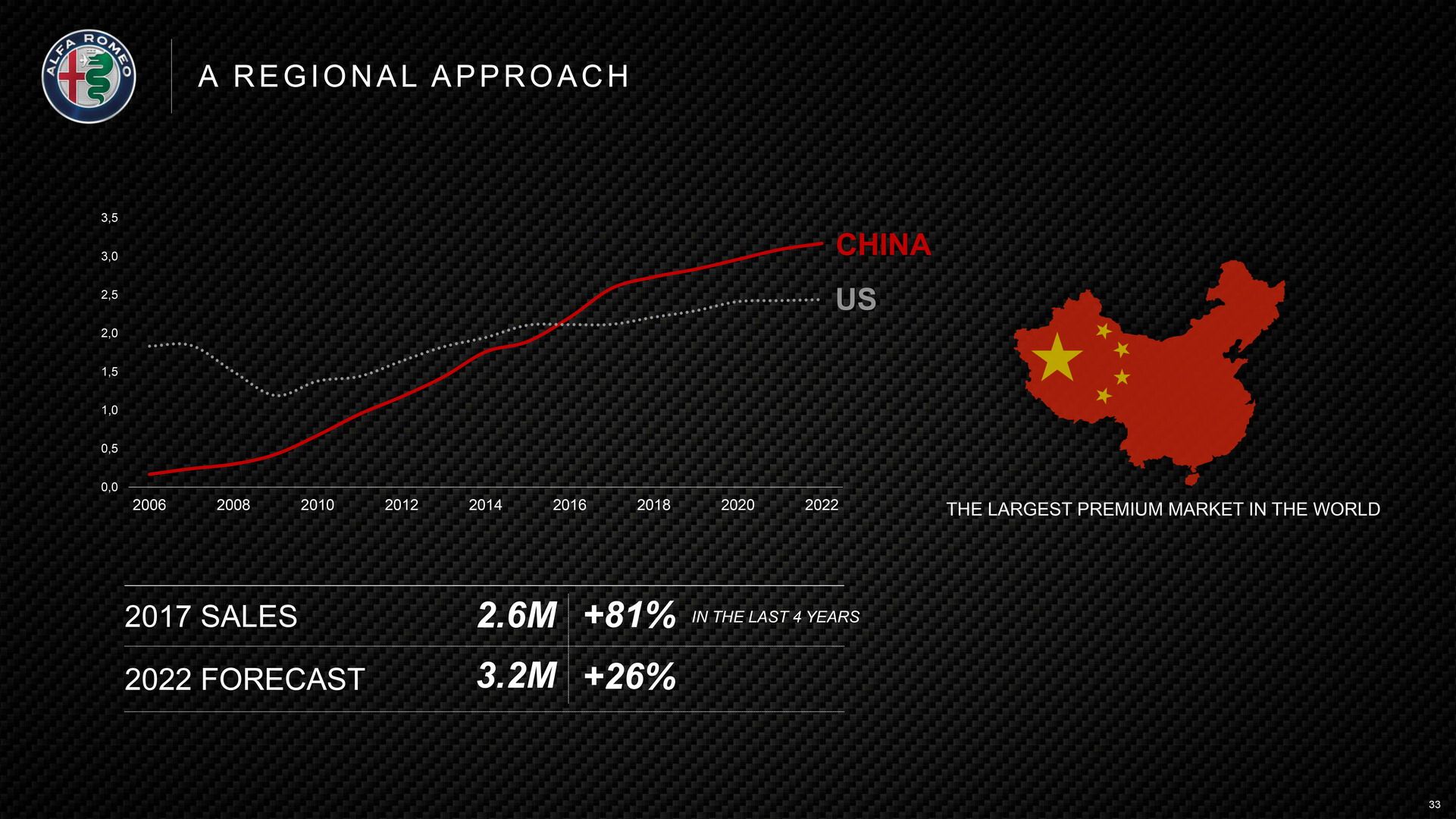Alfa-Romeo Product Plan 33 Alfa Romeo Confirms New GTV, Mid-Engine 8C And Two More SUVs