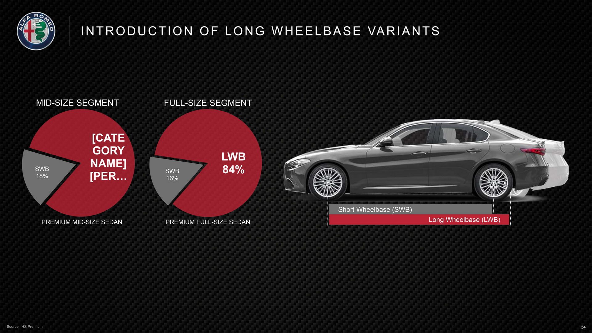Alfa-Romeo Product Plan 34 Alfa Romeo Confirms New GTV, Mid-Engine 8C And Two More SUVs