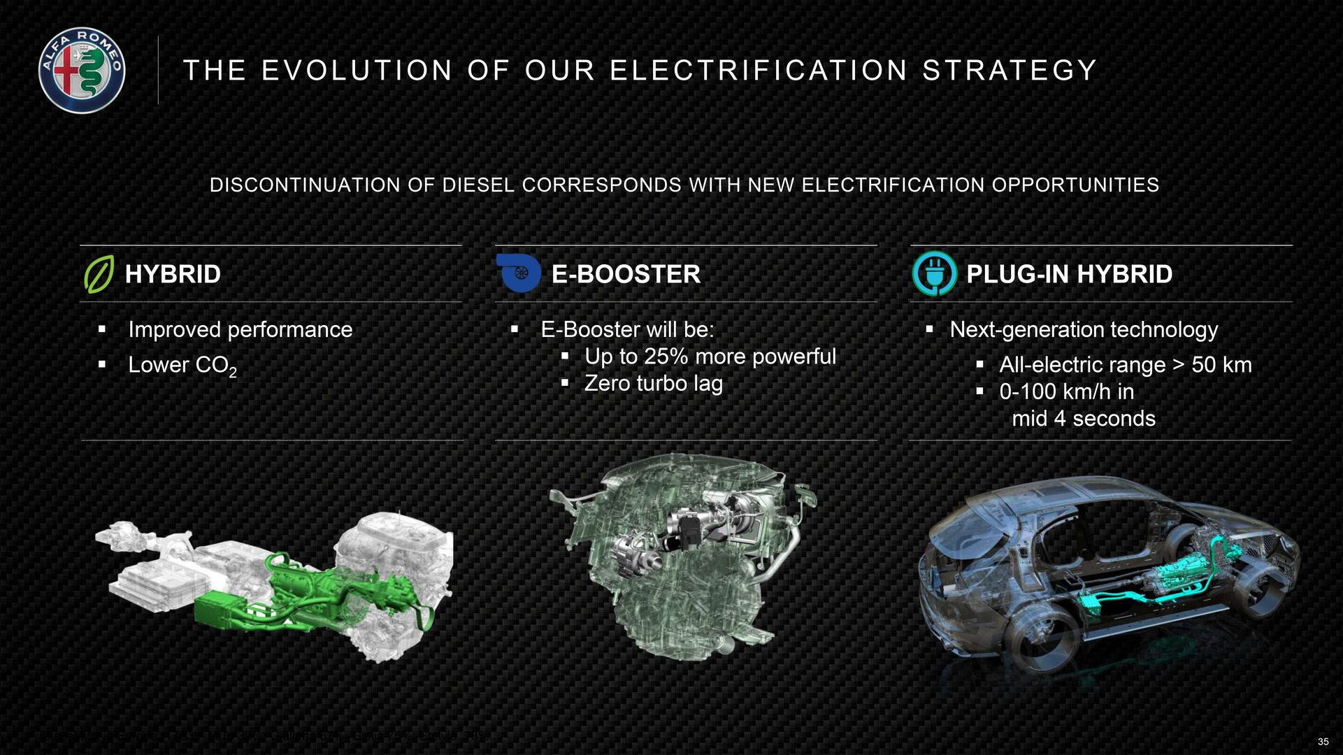 Alfa-Romeo Product Plan 35 Alfa Romeo Confirms New GTV, Mid-Engine 8C And Two More SUVs