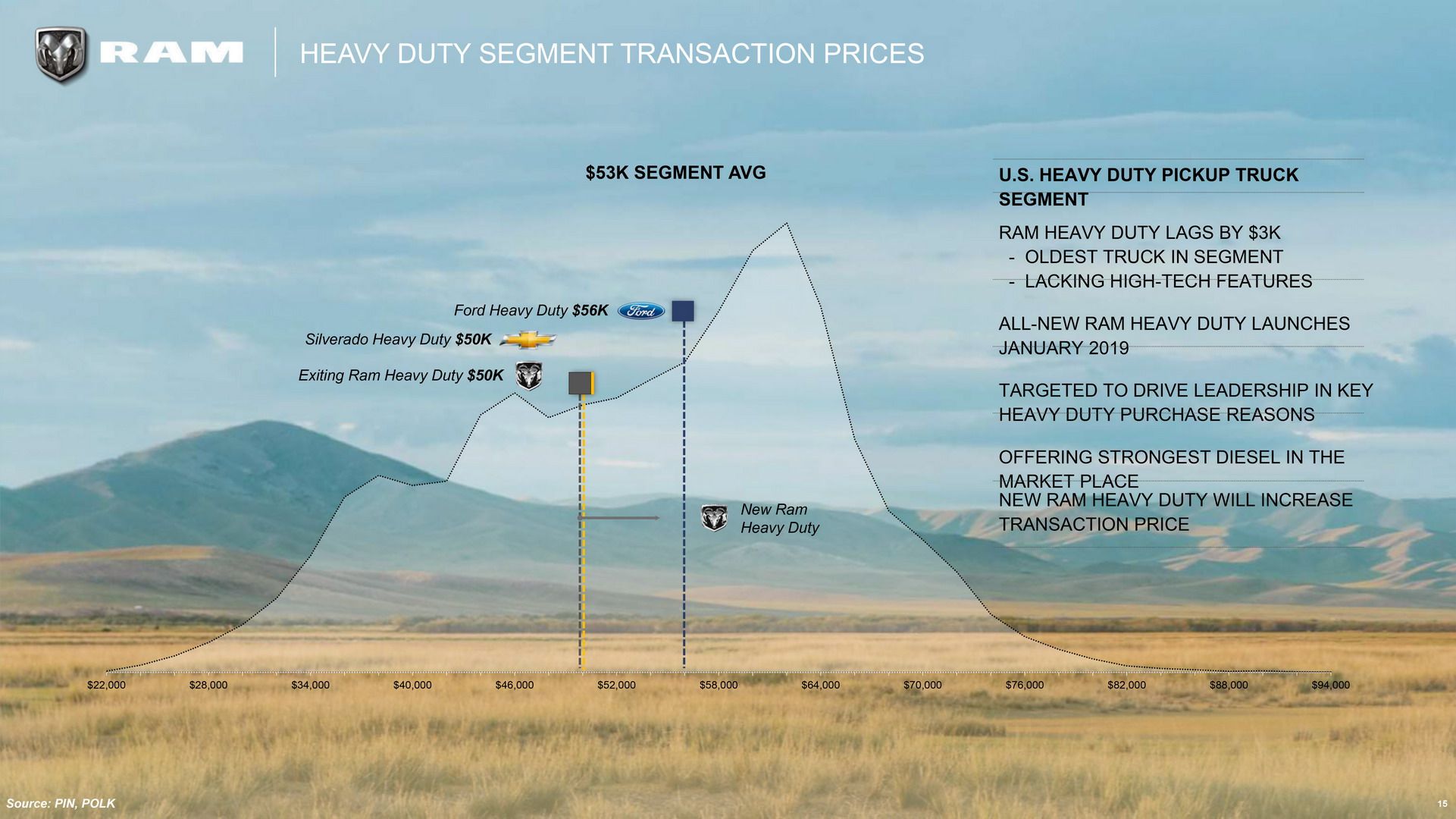 RAM-Products-12 RAM’s 5-Year Plan Includes Rebel TRX To Fight F-150 Raptor, New Mid-size Pickup