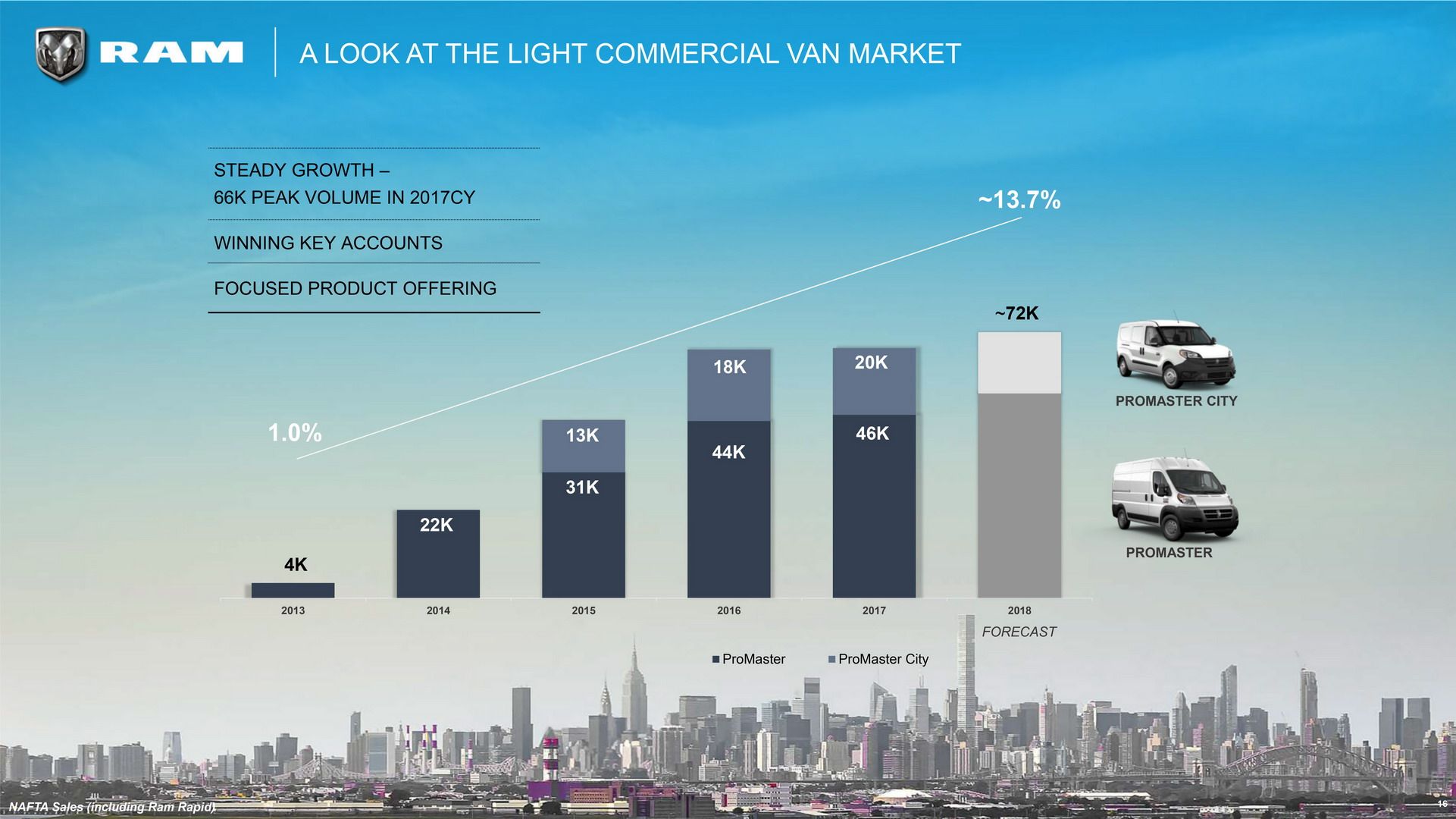 RAM-Products-13 RAM’s 5-Year Plan Includes Rebel TRX To Fight F-150 Raptor, New Mid-size Pickup