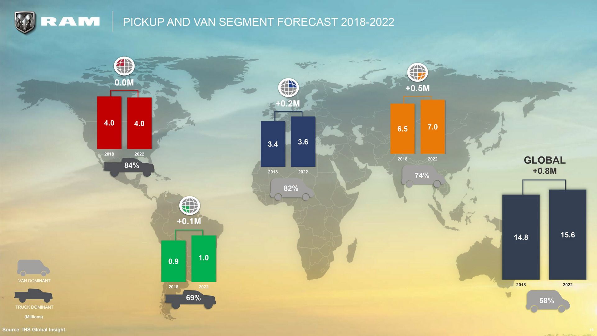 RAM-Products-16 RAM’s 5-Year Plan Includes Rebel TRX To Fight F-150 Raptor, New Mid-size Pickup