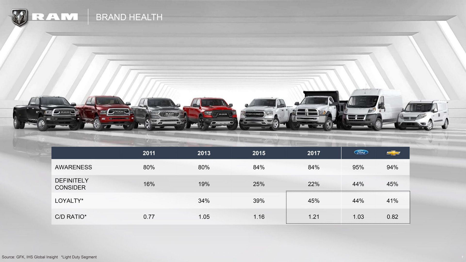 RAM-Products-18 RAM’s 5-Year Plan Includes Rebel TRX To Fight F-150 Raptor, New Mid-size Pickup