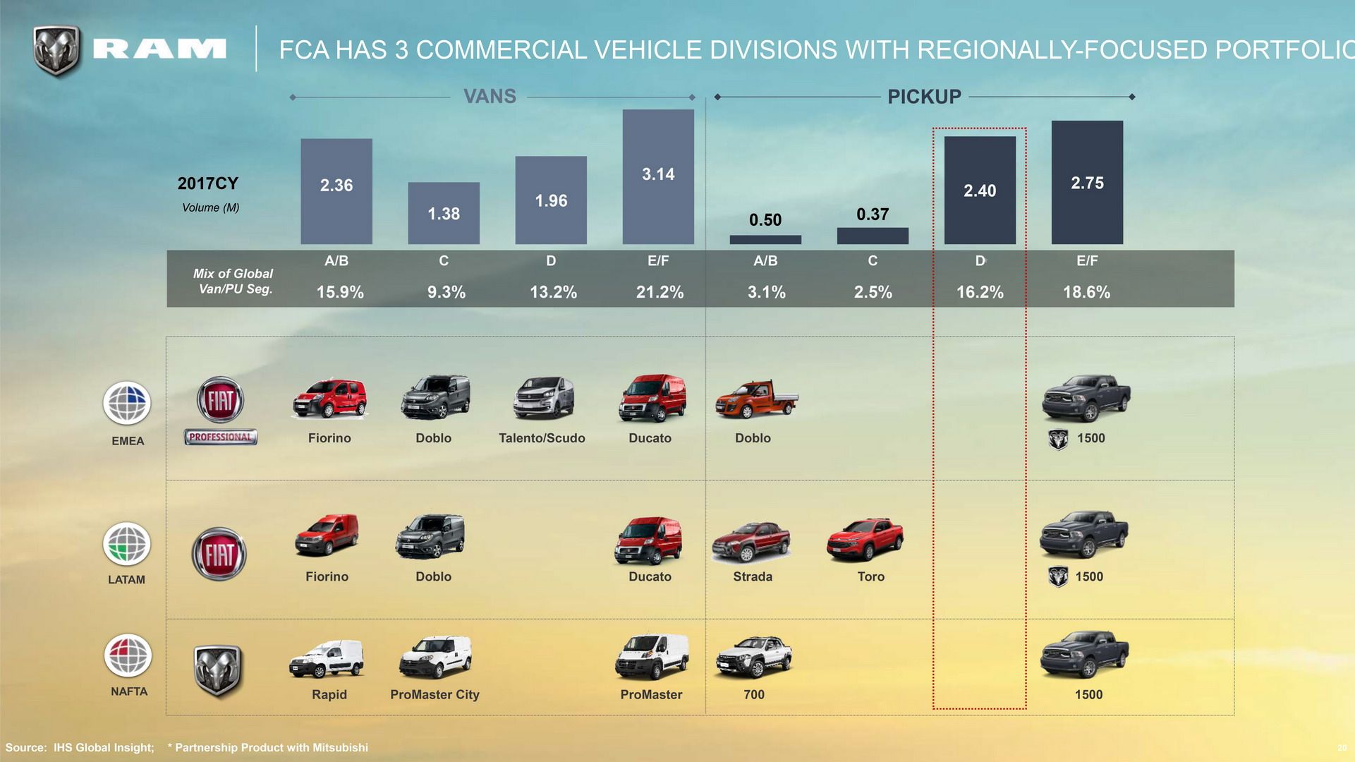 RAM-Products-2 RAM’s 5-Year Plan Includes Rebel TRX To Fight F-150 Raptor, New Mid-size Pickup