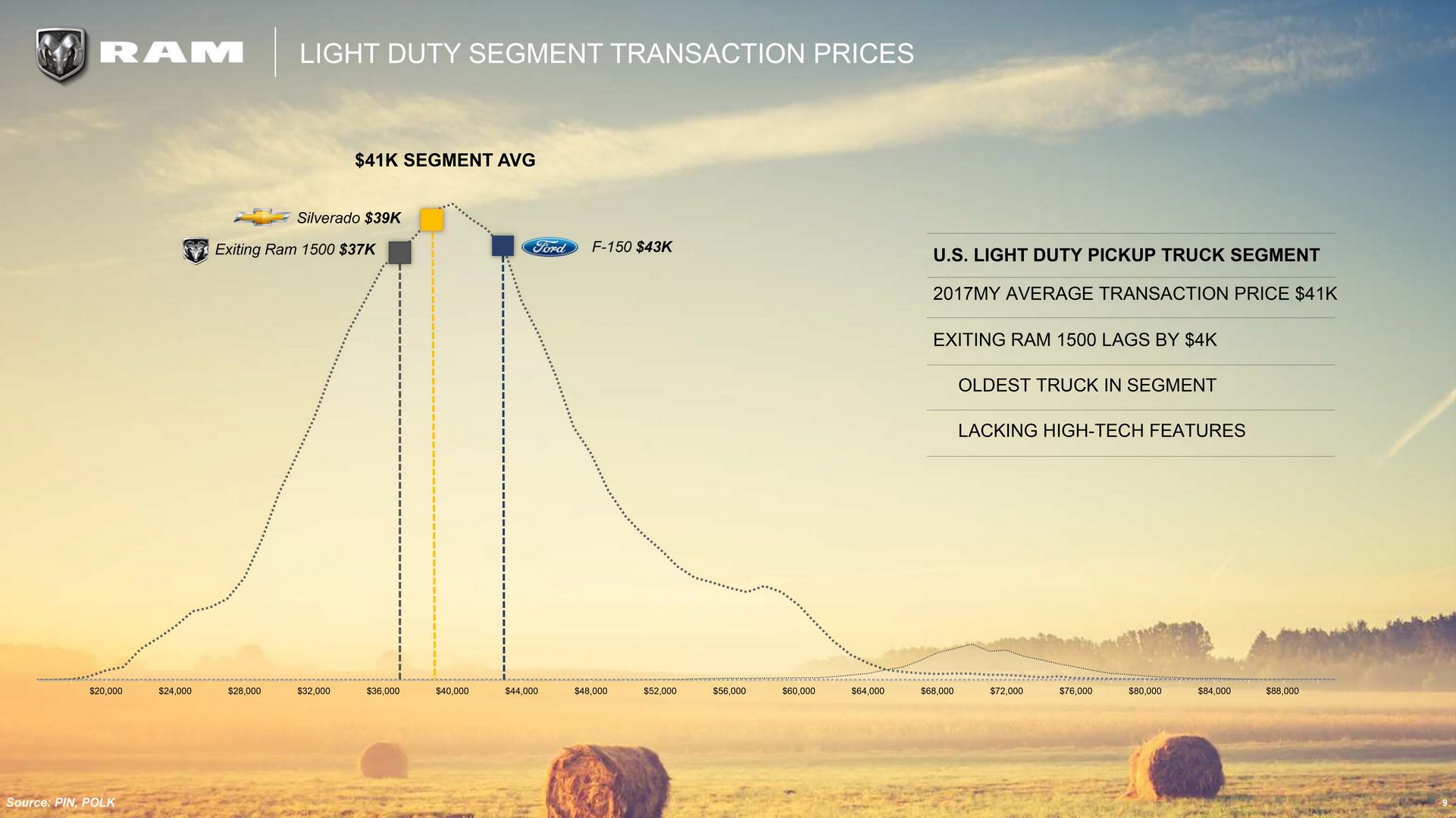RAM-Products-20 RAM’s 5-Year Plan Includes Rebel TRX To Fight F-150 Raptor, New Mid-size Pickup