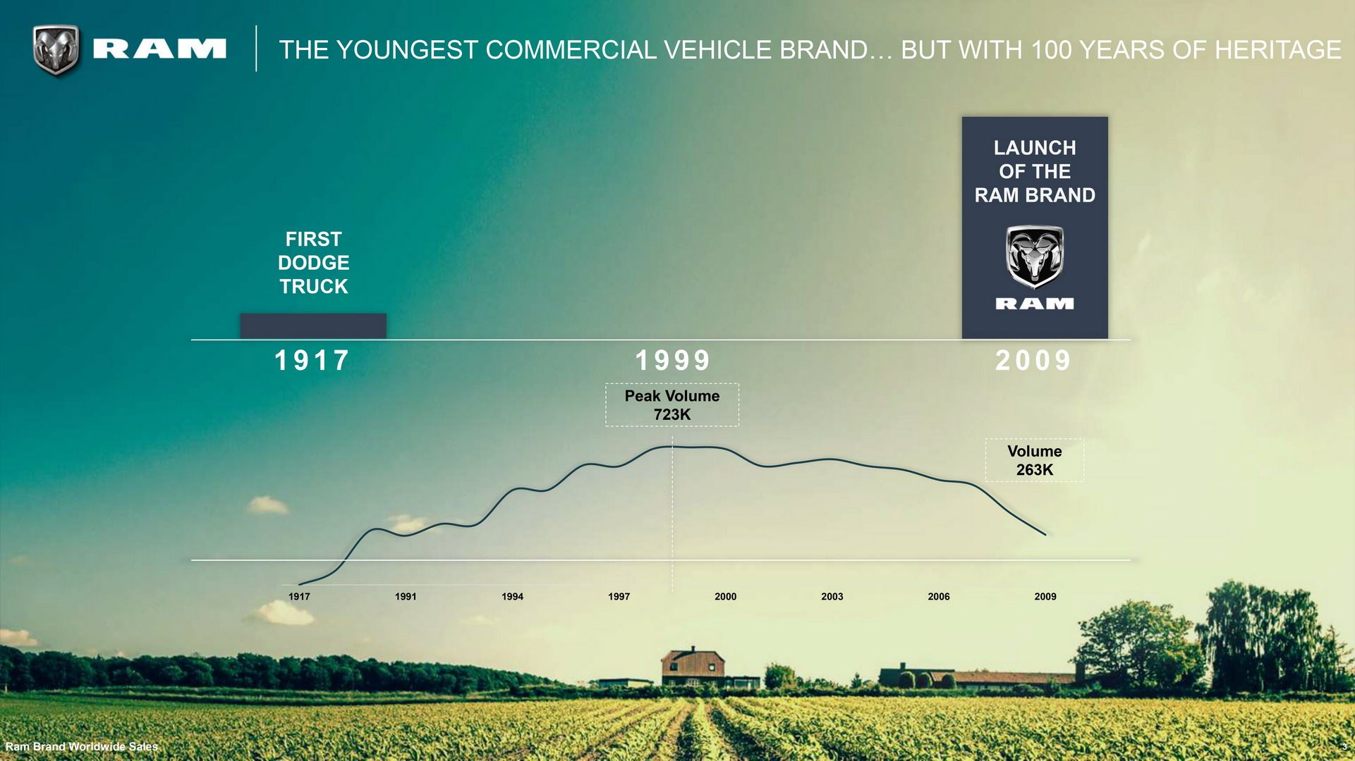 RAM-Products-22 RAM’s 5-Year Plan Includes Rebel TRX To Fight F-150 Raptor, New Mid-size Pickup