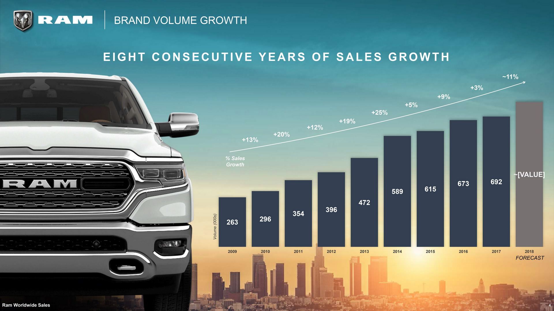 RAM-Products-23 RAM’s 5-Year Plan Includes Rebel TRX To Fight F-150 Raptor, New Mid-size Pickup