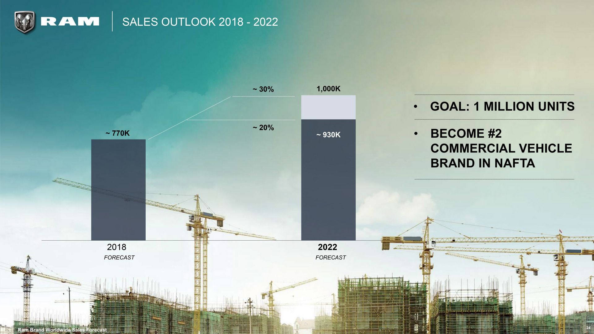 RAM-Products-6 RAM’s 5-Year Plan Includes Rebel TRX To Fight F-150 Raptor, New Mid-size Pickup