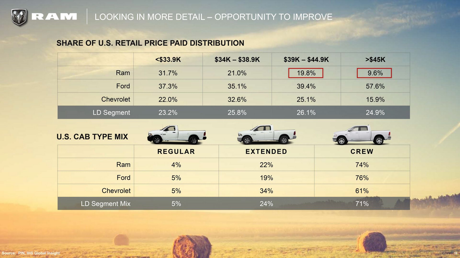RAM-Products-7 RAM’s 5-Year Plan Includes Rebel TRX To Fight F-150 Raptor, New Mid-size Pickup