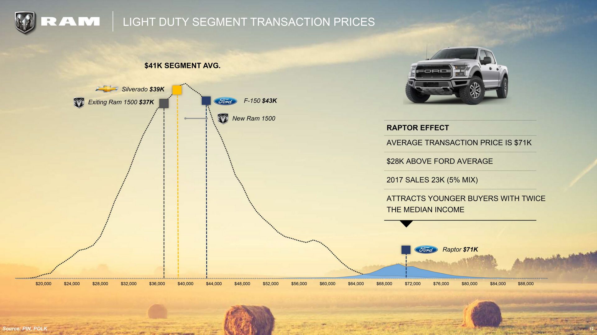 RAM-Products-9 RAM’s 5-Year Plan Includes Rebel TRX To Fight F-150 Raptor, New Mid-size Pickup