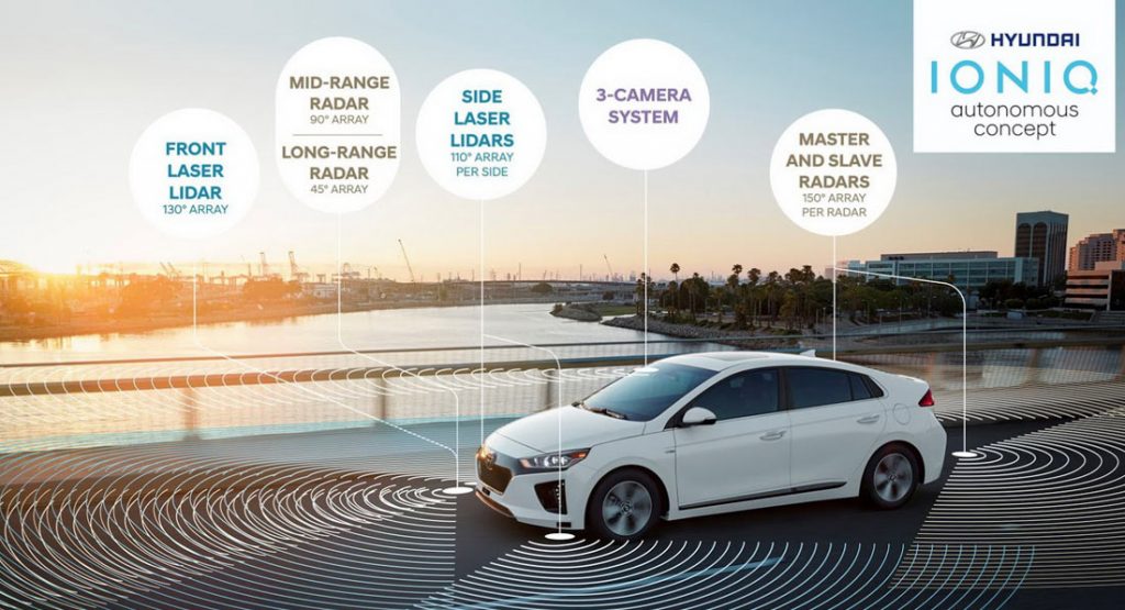  Hyundai Joining With Israeli Company For Vehicle-To-Everything Tech