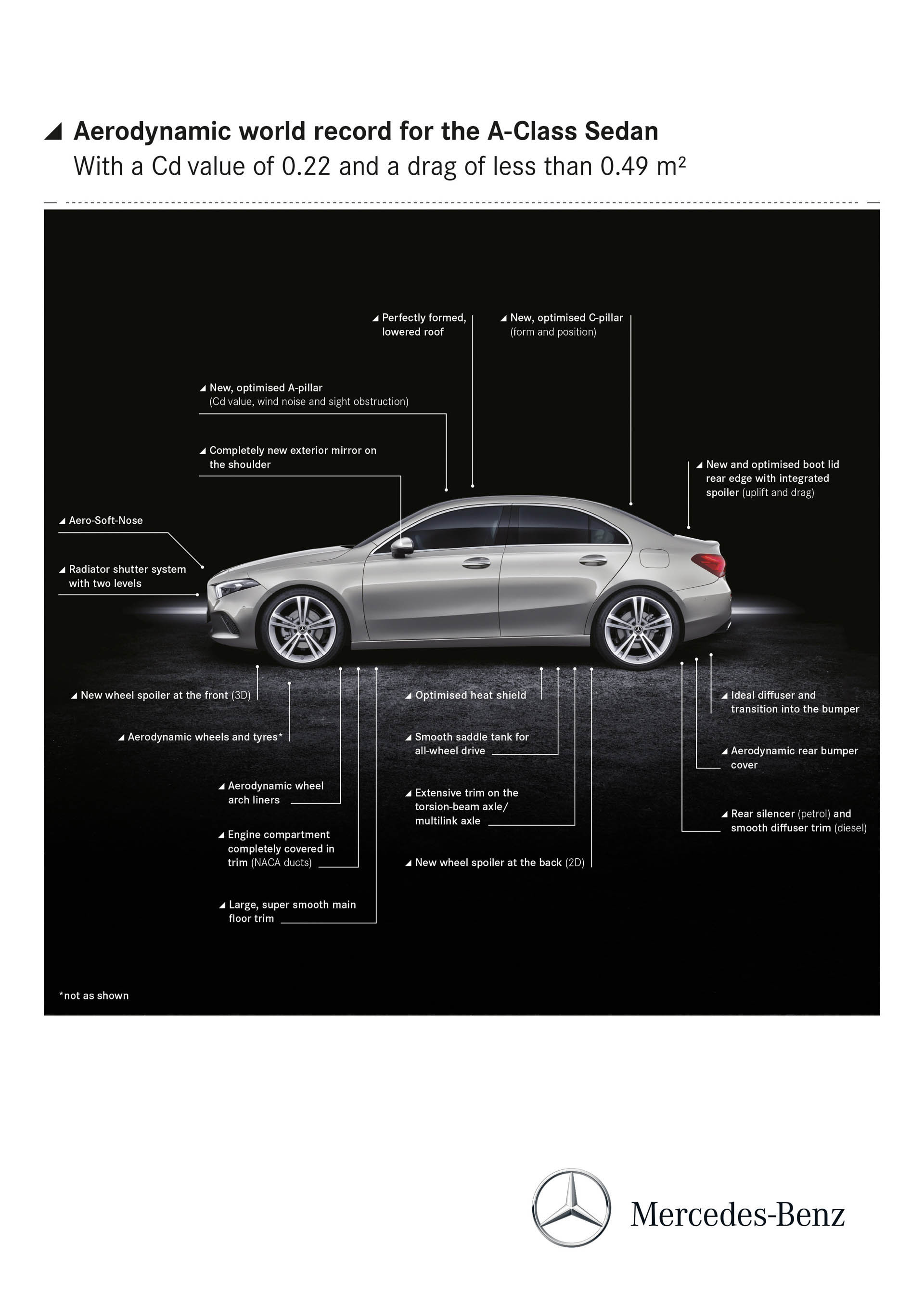 Mercedes-Benz A-Klasse Limousine, V177, 2018 Mercedes Reveals Smaller 2019 A-Class Sedan For The Rest Of Us
