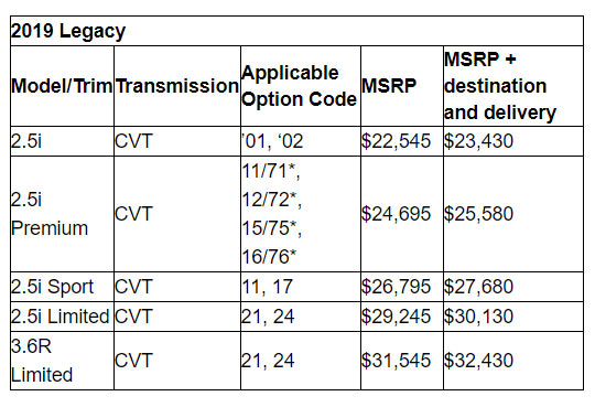 Subaru-Legacy-Pricing 2019 Subaru Legacy And Outback Debut With Additional Safety Tech, Higher Prices
